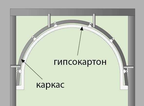 Техника согибания