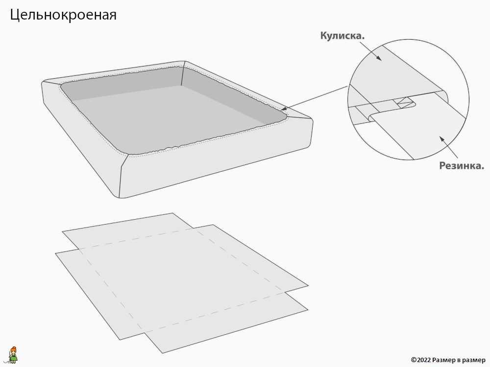 Процесс шитья простыни