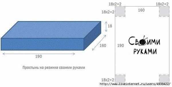 Сборка простыни: пришивание резинки