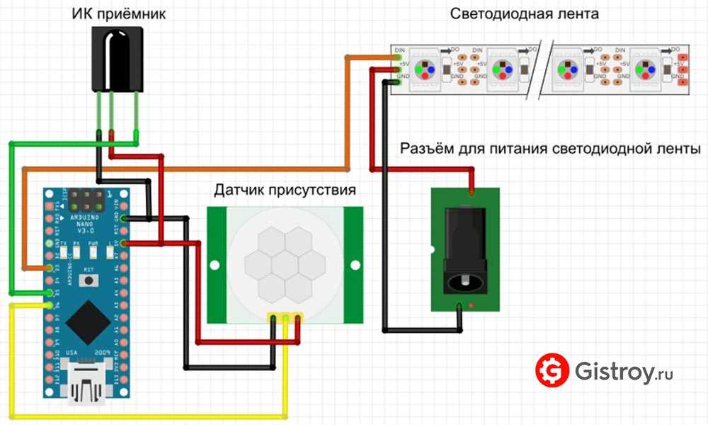 Программирование светодиодной ленты