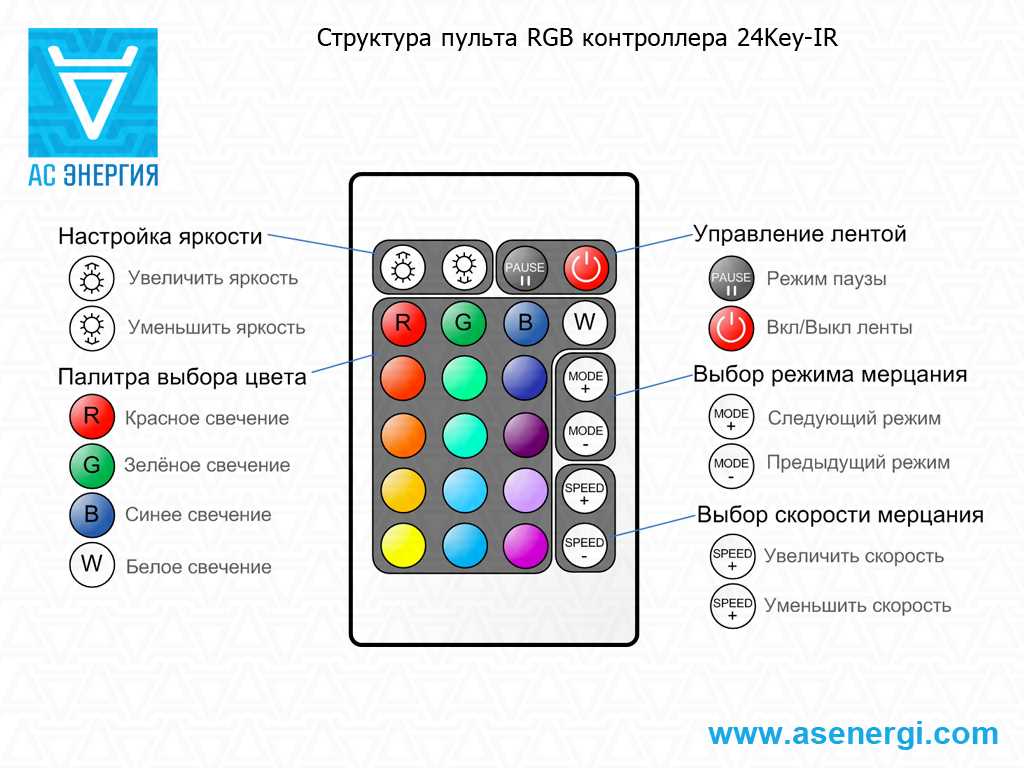 Подключение ленты к источнику питания