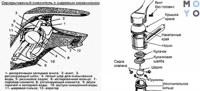 Разновидности смесителей и их функциональные возможности