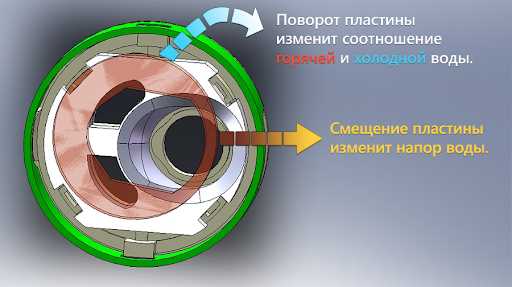 Основные компоненты смесителя