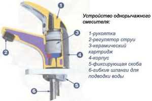 1. Керамические картриджи