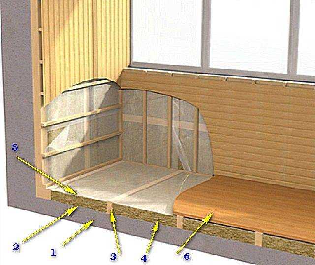 Технология утепления пола на балконе