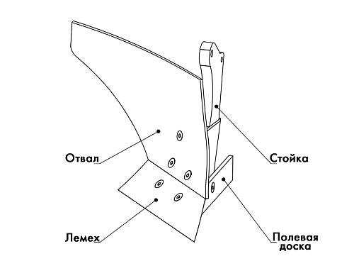 3. Установка плуга на мотоблок