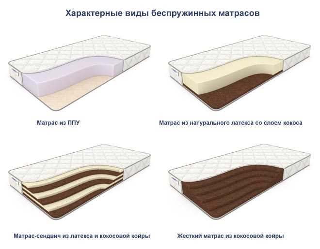 Как правильно выбрать жесткость ортопедического матраса