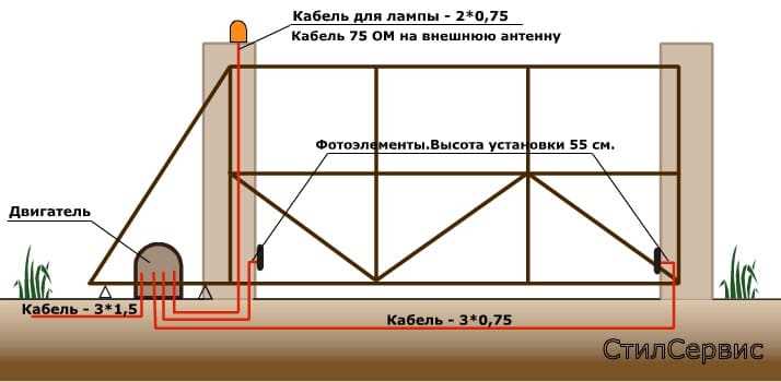 Важность гарантии