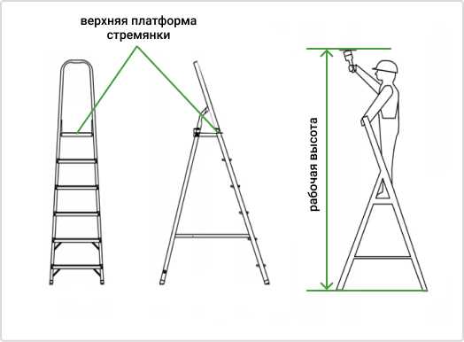 Инструменты для измерения высоты