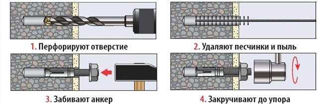 Материал сверла