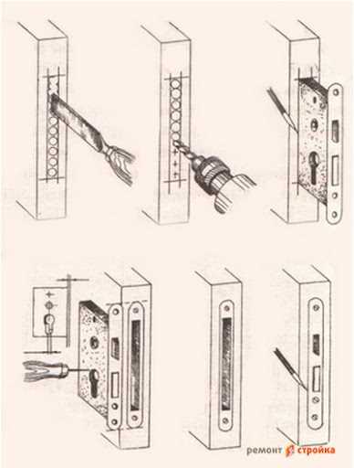 Выбор замков для деревянной двери