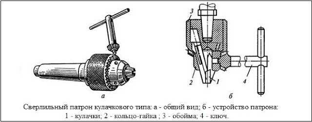 Проблемы и решения