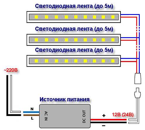 Как выбрать источник питания?