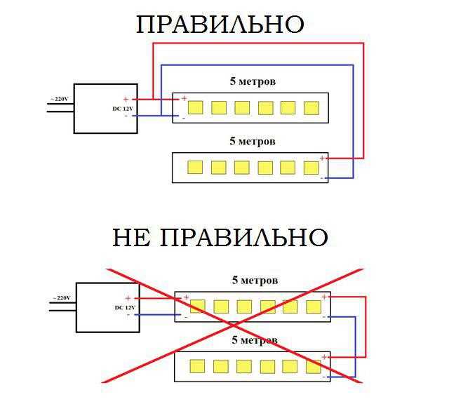 Требования к питанию светодиодной ленты