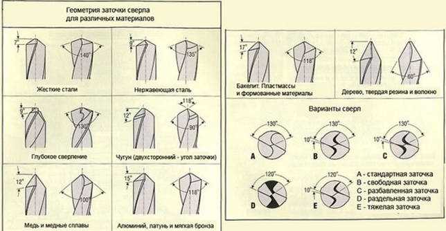 Использование шлифовальной машины