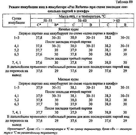 2. Инкубационная лампа и нагревательные элементы