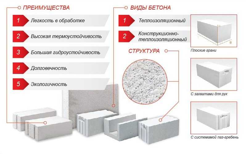 Нестандартные размеры газоблоков