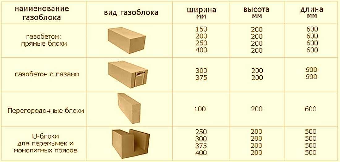 Как определить оптимальный размер газоблока для строительства?