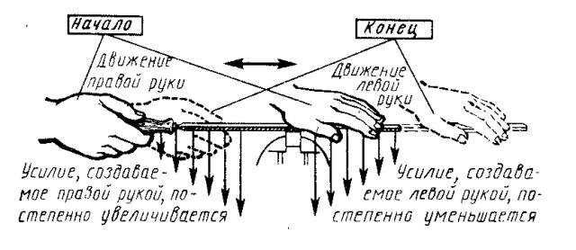 Выбор машинного напильника