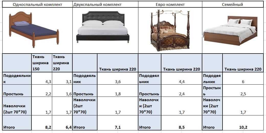 Преимущества олимпийской простыни: