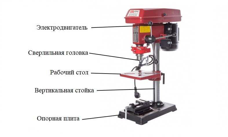 Типы сверлильных мини-станков