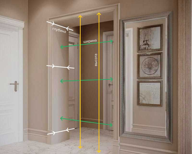 Как выбрать подходящий размер межкомнатной двери?