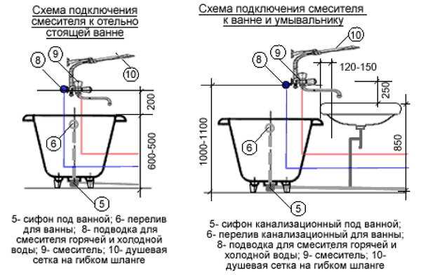 Высота смесителя