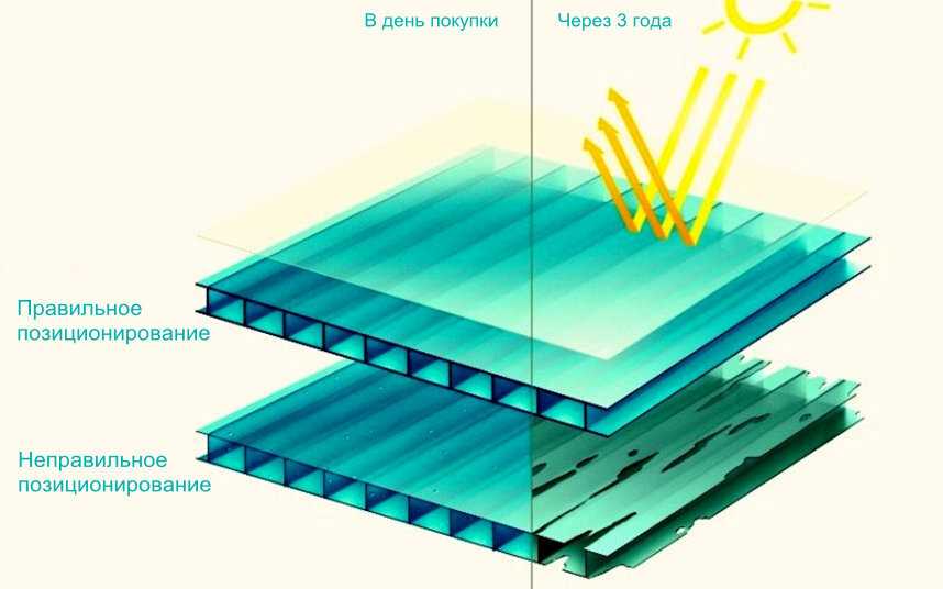 Выбор стороны укладки