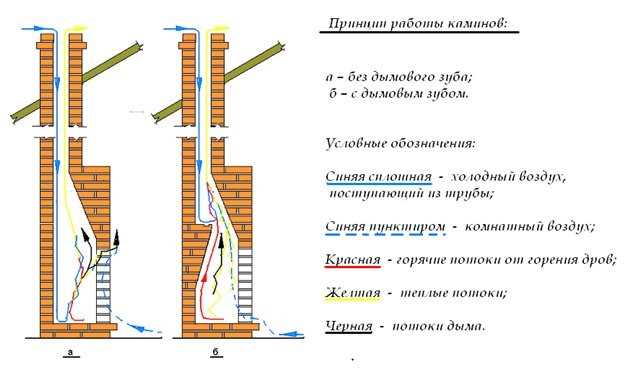 Высокая эффективность