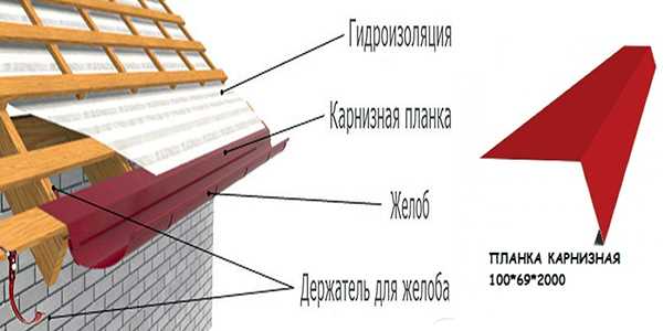 2. Установка карнизных планок