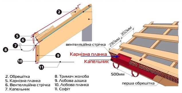 Цены на карнизные планки