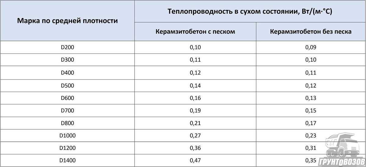 Экологическая безопасность