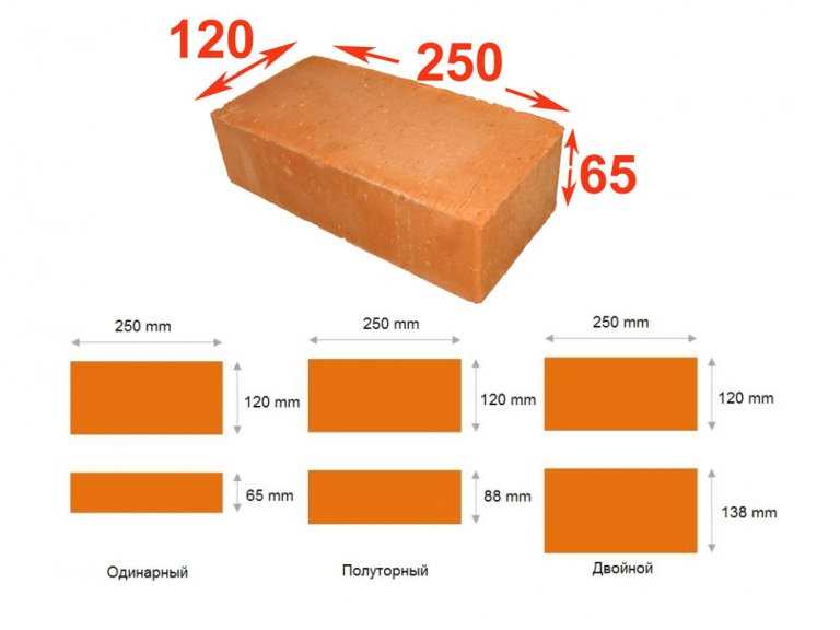 Кирпич 250х120х65: размеры, применение, характеристики