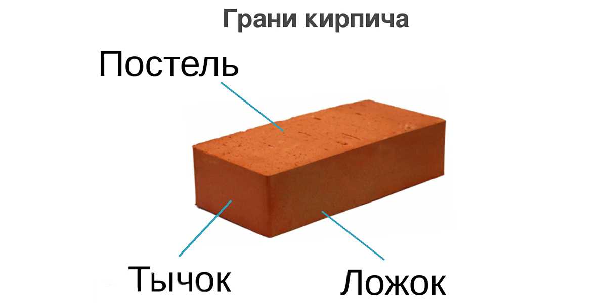 Особенности кладки кирпича при строительстве различных конструкций