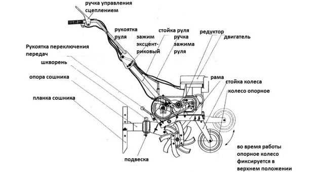 Культиваторы: описание и применение