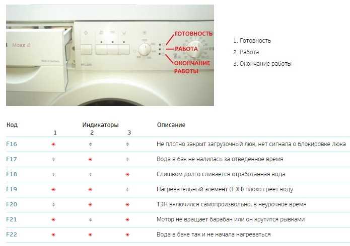 2. Проверьте состояние датчика температуры