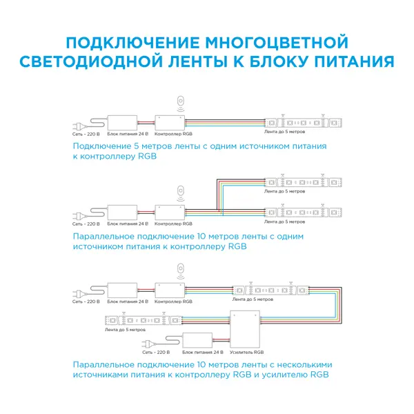 Применение светодиодных полосок