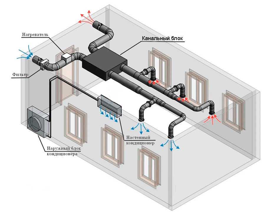 Энергоэффективность кондиционеров с приточной вентиляцией