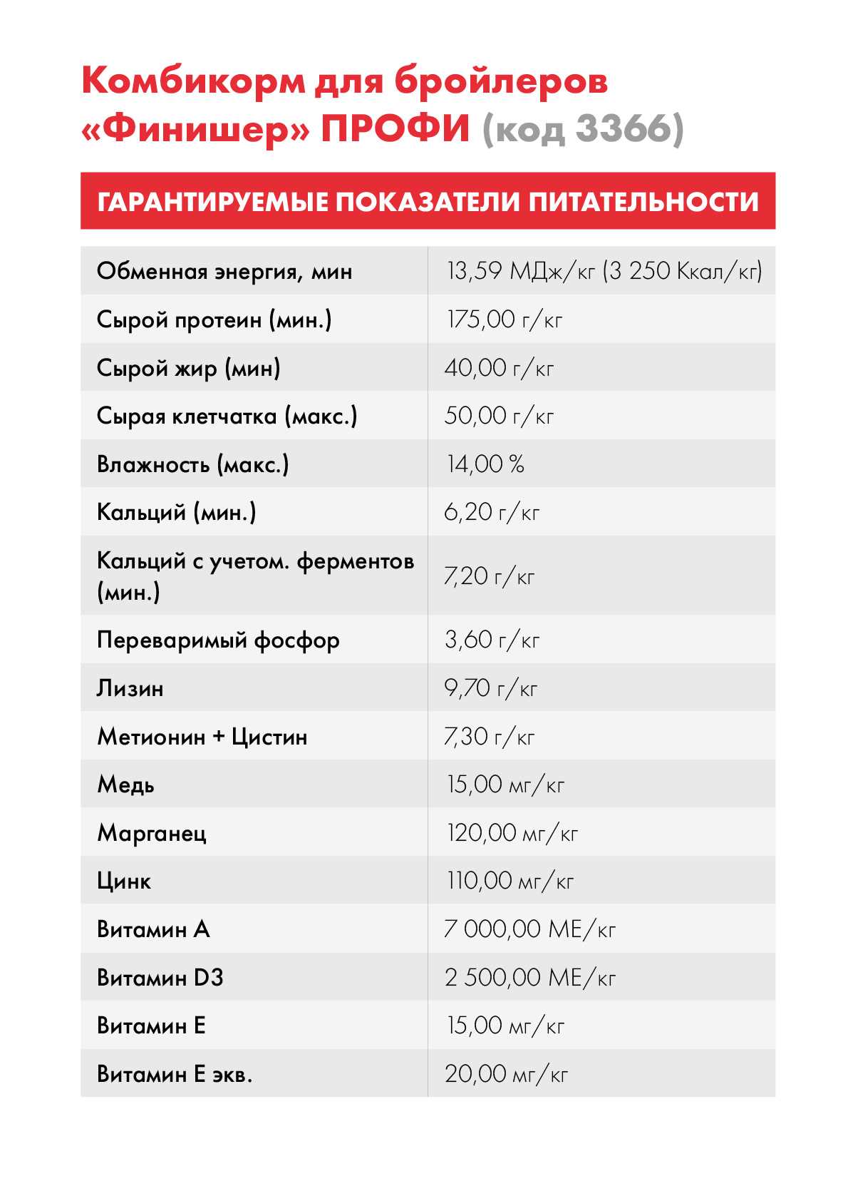 4. Минералы и витамины: