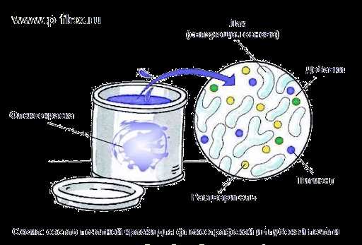 Пигменты