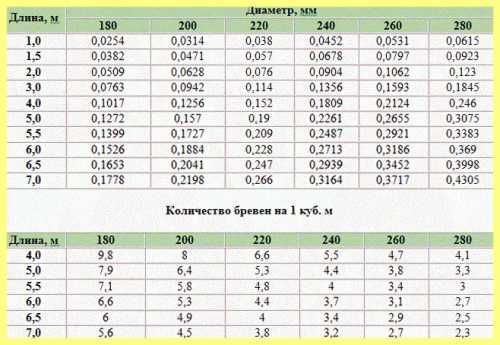 Технические характеристики кубатурника