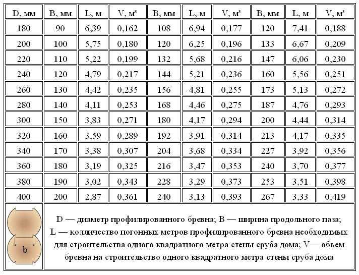 Инструменты для работы с кубатурником