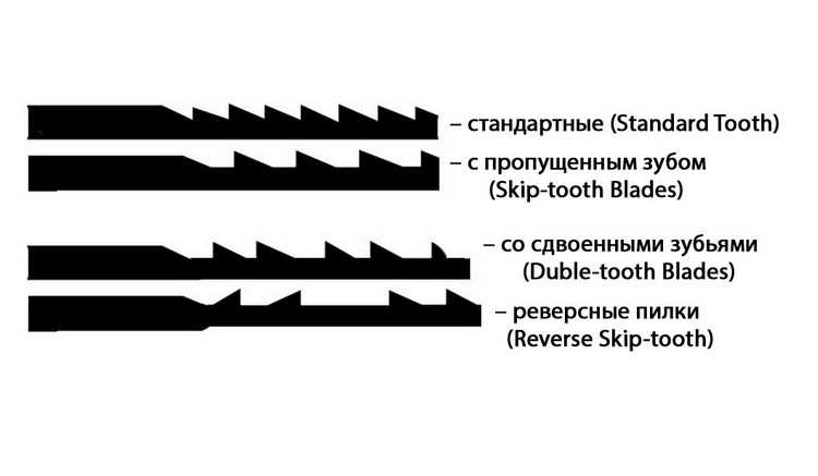 Особенности и конструкция