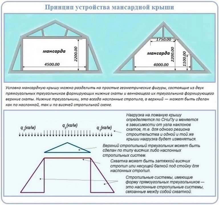 2. Неполная мансарда