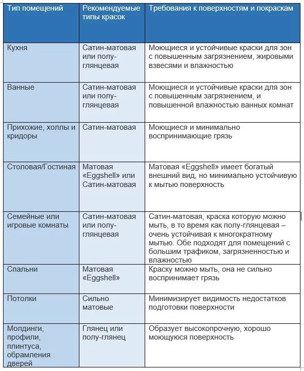 1. Сложности в уходе и чистке