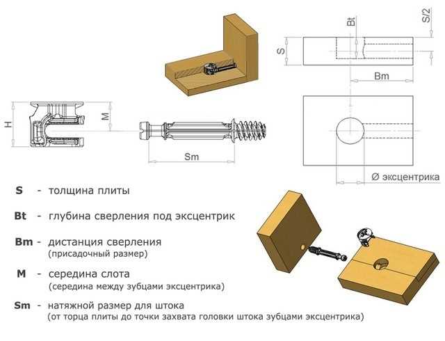 1. Неправильная фиксация