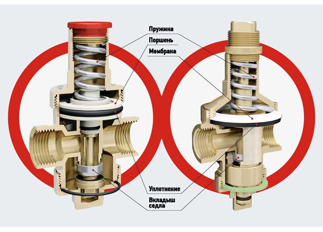 Преимущества мембранных редукторов давления воды
