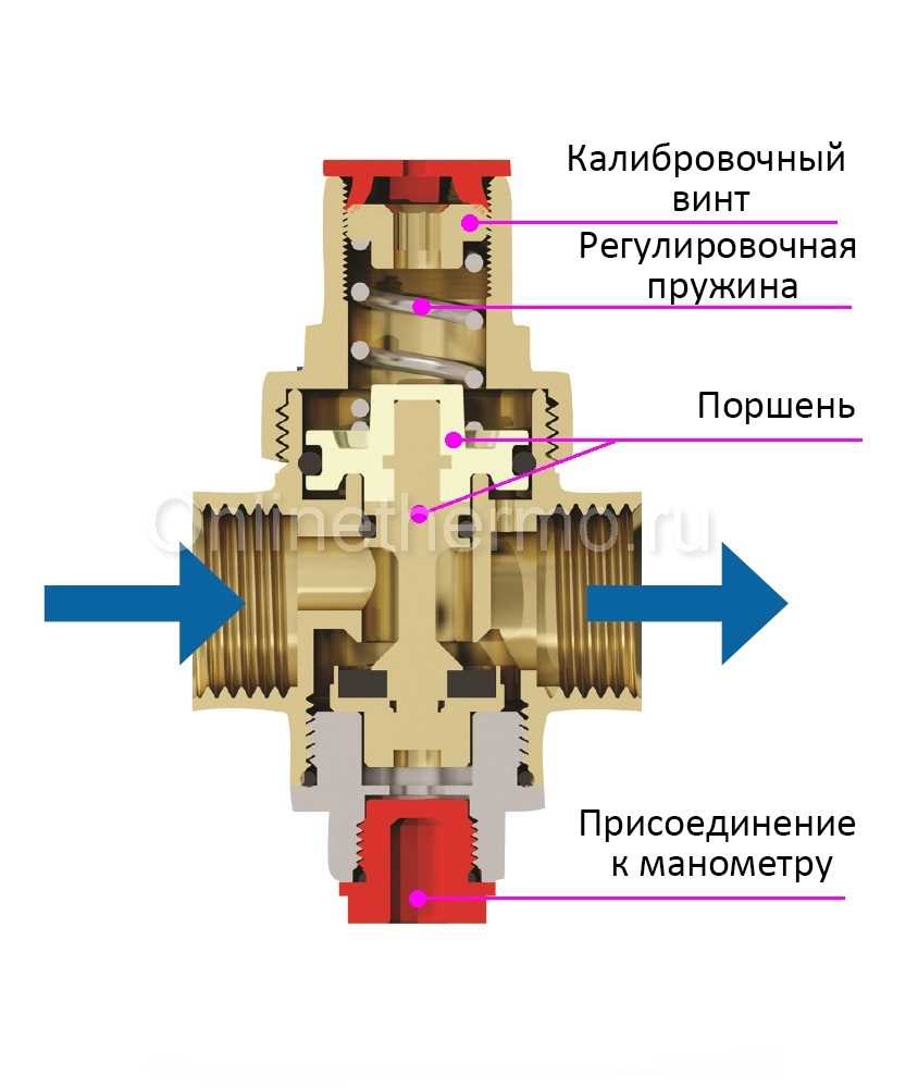 Области применения мембранных редукторов давления воды