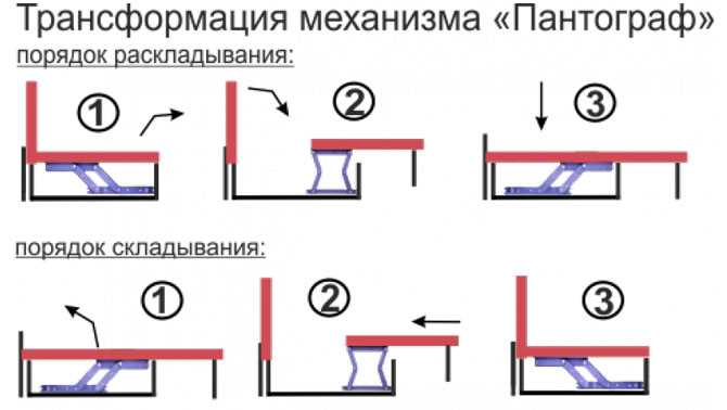 1. Механизм 