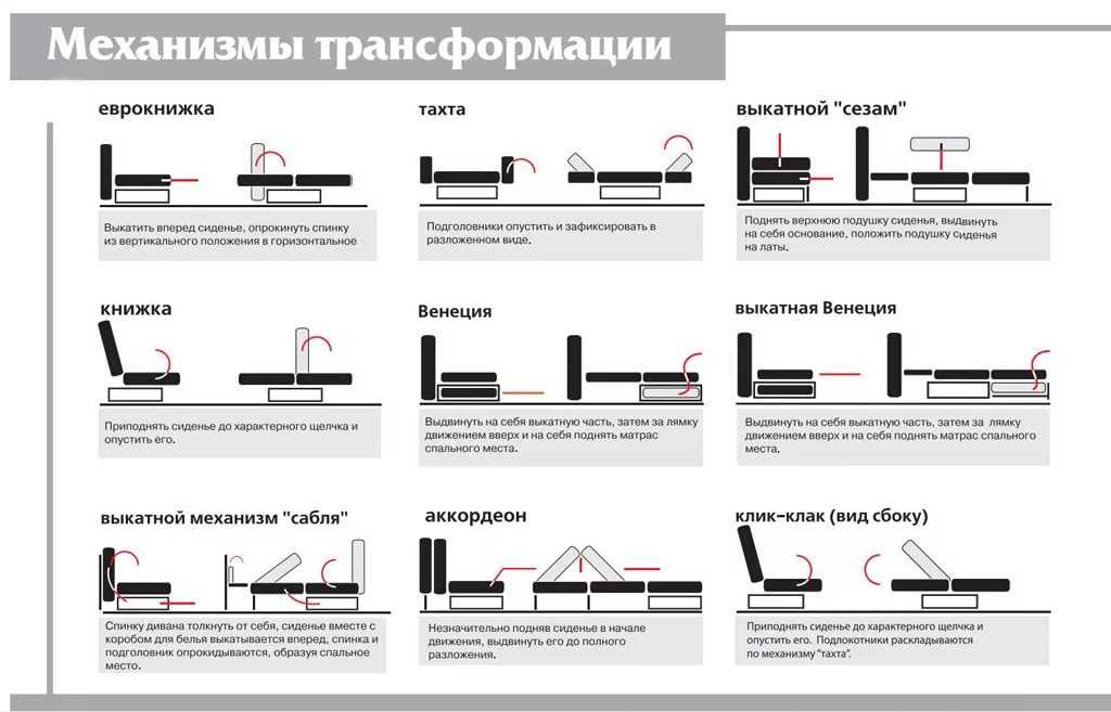 Изменение формы диванов